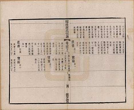 江苏[谢姓] 峒岐谢氏宗谱 — 民国3年[1914]_二十二.pdf