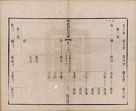 江苏[谢姓] 峒岐谢氏宗谱 — 民国3年[1914]_二十三.pdf