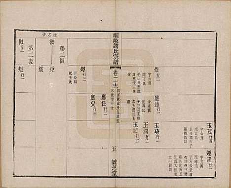 江苏[谢姓] 峒岐谢氏宗谱 — 民国3年[1914]_二十三.pdf