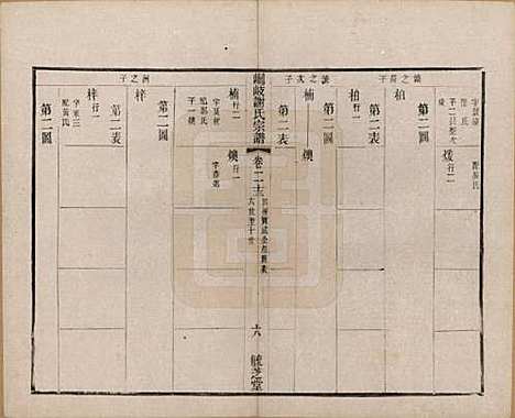 江苏[谢姓] 峒岐谢氏宗谱 — 民国3年[1914]_二十三.pdf