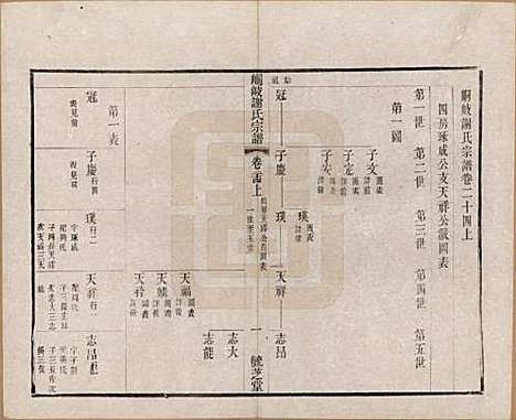 江苏[谢姓] 峒岐谢氏宗谱 — 民国3年[1914]_二十四.pdf