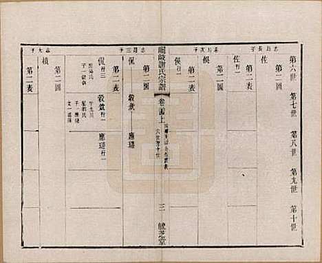 江苏[谢姓] 峒岐谢氏宗谱 — 民国3年[1914]_二十四.pdf