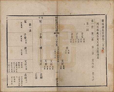 江苏[谢姓] 峒岐谢氏宗谱 — 民国3年[1914]_二十五.pdf