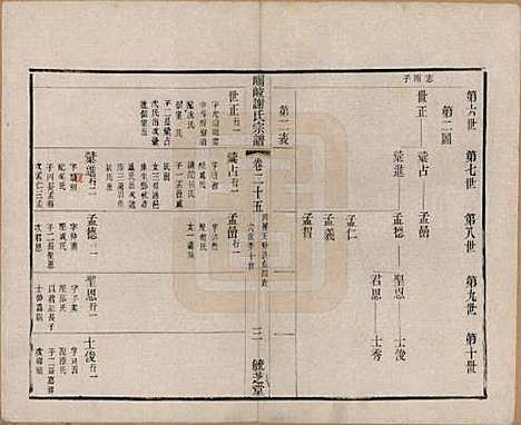 江苏[谢姓] 峒岐谢氏宗谱 — 民国3年[1914]_二十五.pdf