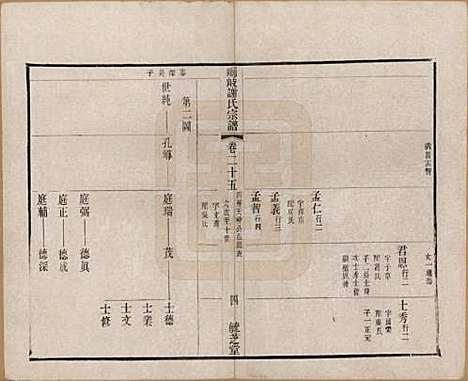 江苏[谢姓] 峒岐谢氏宗谱 — 民国3年[1914]_二十五.pdf