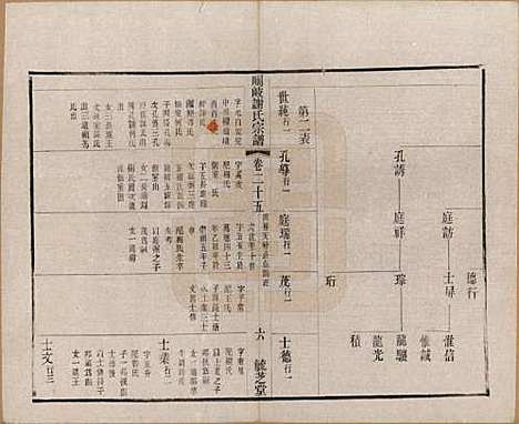 江苏[谢姓] 峒岐谢氏宗谱 — 民国3年[1914]_二十五.pdf