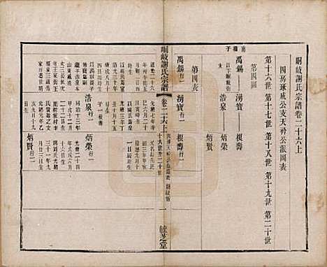 江苏[谢姓] 峒岐谢氏宗谱 — 民国3年[1914]_二十六.pdf