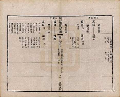 江苏[谢姓] 峒岐谢氏宗谱 — 民国3年[1914]_二十六.pdf