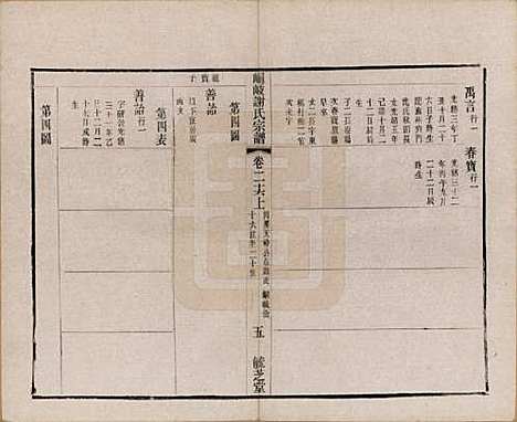 江苏[谢姓] 峒岐谢氏宗谱 — 民国3年[1914]_二十六.pdf