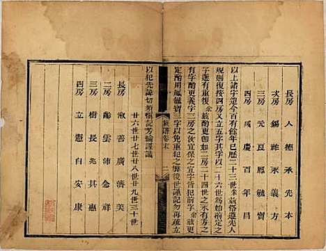 山东[谢姓] 谢氏支谱八卷首一卷末一卷 — 民国九年（1920）_九.pdf