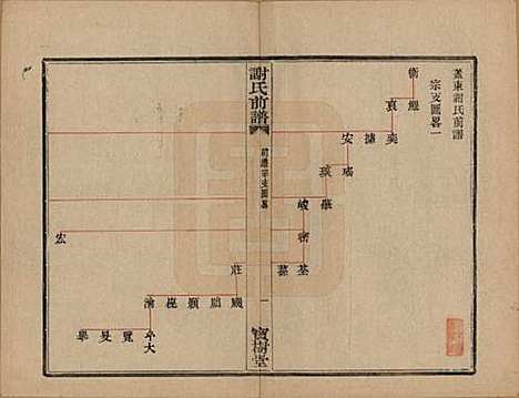 浙江[谢姓] 盖东谢氏族谱 — 民国十四年（1925）_三.pdf