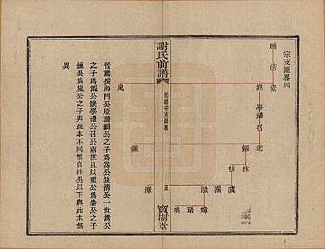 浙江[谢姓] 盖东谢氏族谱 — 民国十四年（1925）_三.pdf