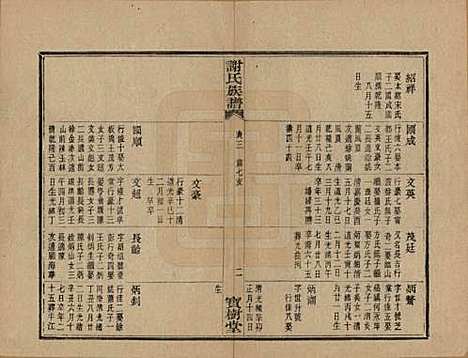 浙江[谢姓] 盖东谢氏族谱 — 民国十四年（1925）_七.pdf