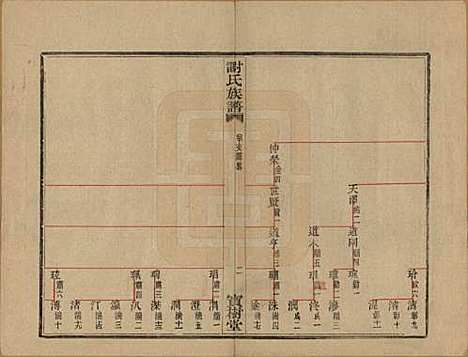 浙江[谢姓] 盖东谢氏族谱 — 民国十四年（1925）_八.pdf