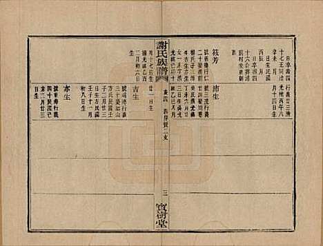 浙江[谢姓] 盖东谢氏族谱 — 民国十四年（1925）_十四.pdf