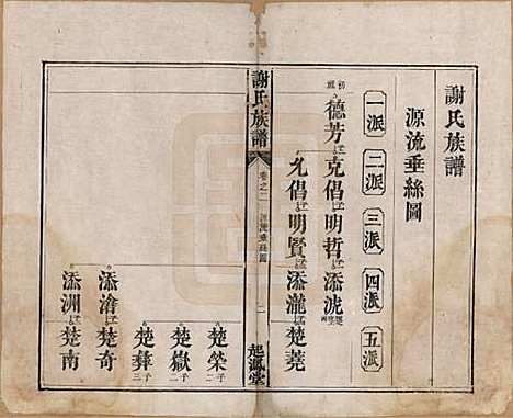 湖南[谢姓] 谢氏族谱 — 清道光16年[1836]_二.pdf