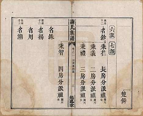 湖南[谢姓] 谢氏族谱 — 清道光16年[1836]_二.pdf