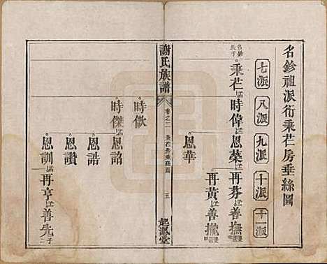 湖南[谢姓] 谢氏族谱 — 清道光16年[1836]_二.pdf