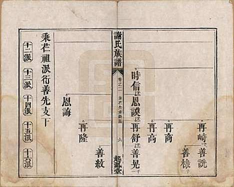 湖南[谢姓] 谢氏族谱 — 清道光16年[1836]_二.pdf