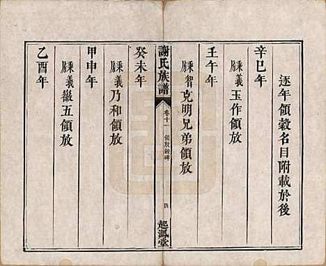 湖南[谢姓] 谢氏族谱 — 清道光16年[1836]_十一.pdf