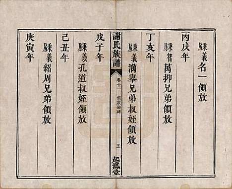 湖南[谢姓] 谢氏族谱 — 清道光16年[1836]_十一.pdf