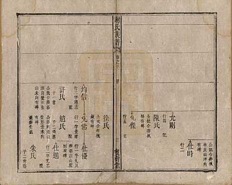 安徽[谢姓] 谢氏族谱 — 清道光26年[1846]_三.pdf