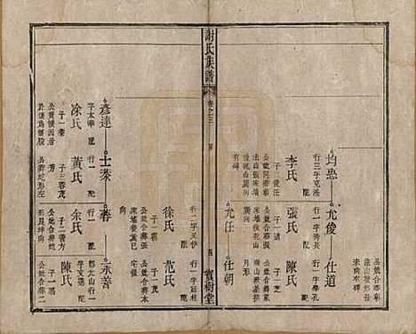 安徽[谢姓] 谢氏族谱 — 清道光26年[1846]_三.pdf