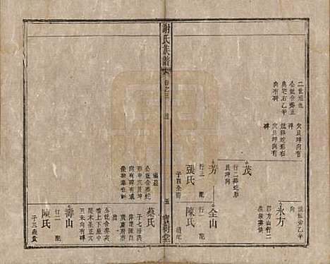 安徽[谢姓] 谢氏族谱 — 清道光26年[1846]_三.pdf