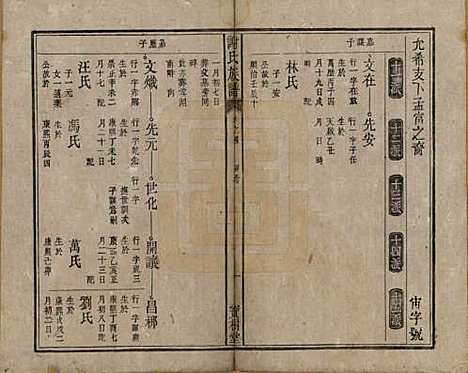 安徽[谢姓] 谢氏族谱 — 清道光26年[1846]_四.pdf