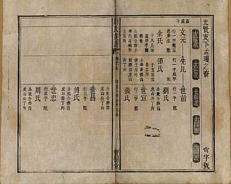 安徽[谢姓] 谢氏族谱 — 清道光26年[1846]_五.pdf