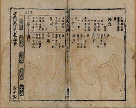 安徽[谢姓] 谢氏族谱 — 清道光26年[1846]_六.pdf