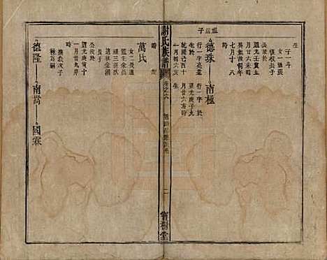 安徽[谢姓] 谢氏族谱 — 清道光26年[1846]_六.pdf