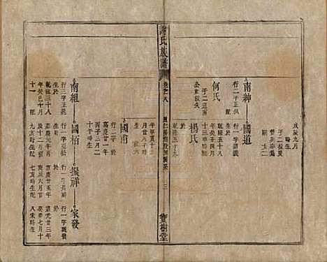 安徽[谢姓] 谢氏族谱 — 清道光26年[1846]_八.pdf