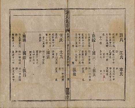 安徽[谢姓] 谢氏族谱 — 清道光26年[1846]_八.pdf