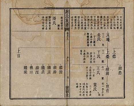 安徽[谢姓] 谢氏族谱 — 清道光26年[1846]_九.pdf