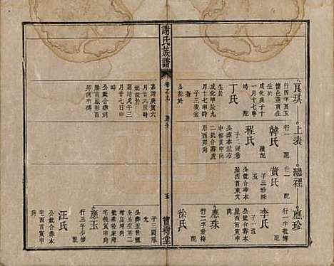 安徽[谢姓] 谢氏族谱 — 清道光26年[1846]_九.pdf