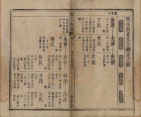 安徽[谢姓] 谢氏族谱 — 清道光26年[1846]_十.pdf