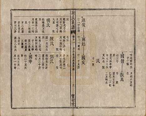 安徽[谢姓] 谢氏族谱 — 清道光26年[1846]_十一.pdf