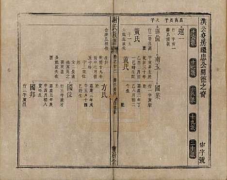 安徽[谢姓] 谢氏族谱 — 清道光26年[1846]_十二.pdf