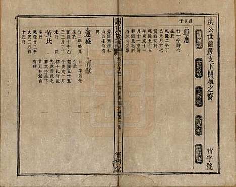 安徽[谢姓] 谢氏族谱 — 清道光26年[1846]_十三.pdf