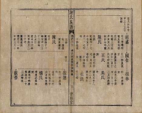 安徽[谢姓] 谢氏族谱 — 清道光26年[1846]_十三.pdf