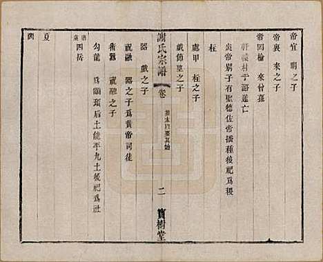 江苏[谢姓] 谢氏宗谱二十二卷 — 清光绪六年（1880）_三.pdf