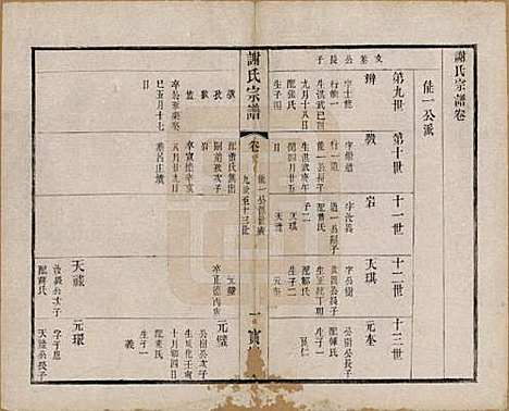 江苏[谢姓] 谢氏宗谱二十二卷 — 清光绪六年（1880）_六.pdf