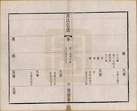 江苏[谢姓] 谢氏宗谱二十二卷 — 清光绪六年（1880）_六.pdf