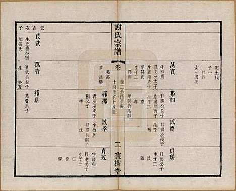 江苏[谢姓] 谢氏宗谱二十二卷 — 清光绪六年（1880）_七.pdf