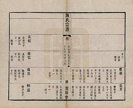 江苏[谢姓] 谢氏宗谱二十二卷 — 清光绪六年（1880）_十一.pdf