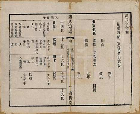 江苏[谢姓] 谢氏宗谱二十二卷 — 清光绪六年（1880）_十二.pdf