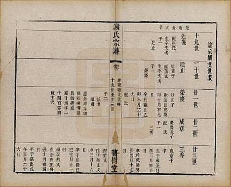 江苏[谢姓] 谢氏宗谱二十二卷 — 清光绪六年（1880）_十三.pdf