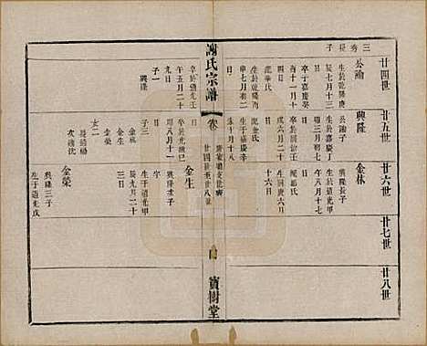 江苏[谢姓] 谢氏宗谱二十二卷 — 清光绪六年（1880）_十三.pdf