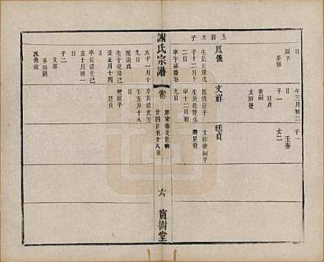 江苏[谢姓] 谢氏宗谱二十二卷 — 清光绪六年（1880）_十三.pdf